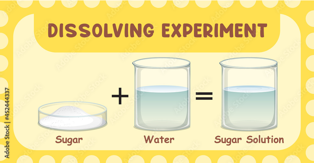 糖溶于水的溶解科学实验
