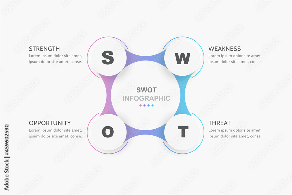 SWOT分析信息图