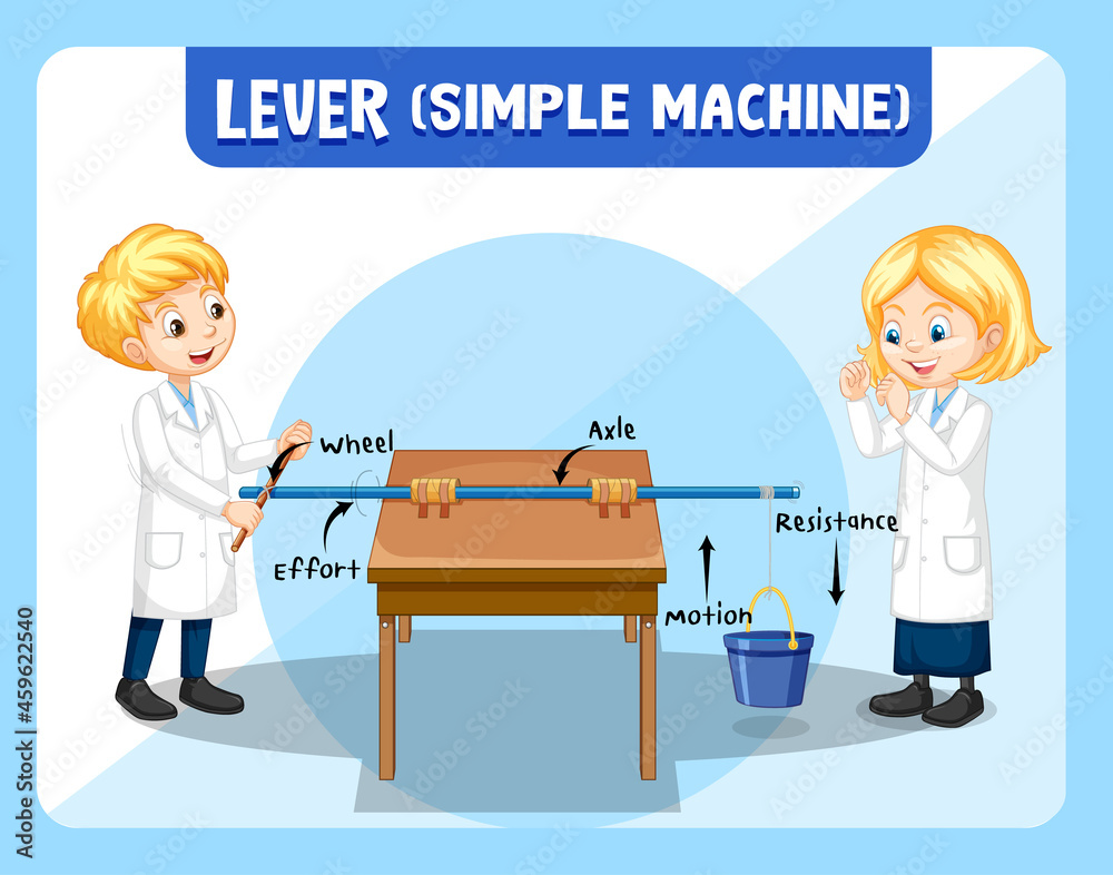 Levers (simple machine) science experiment poster