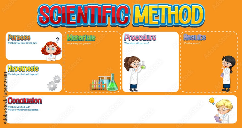 科学方法工作表模板