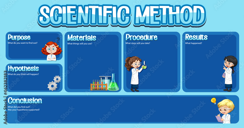 Scientific method worksheet template