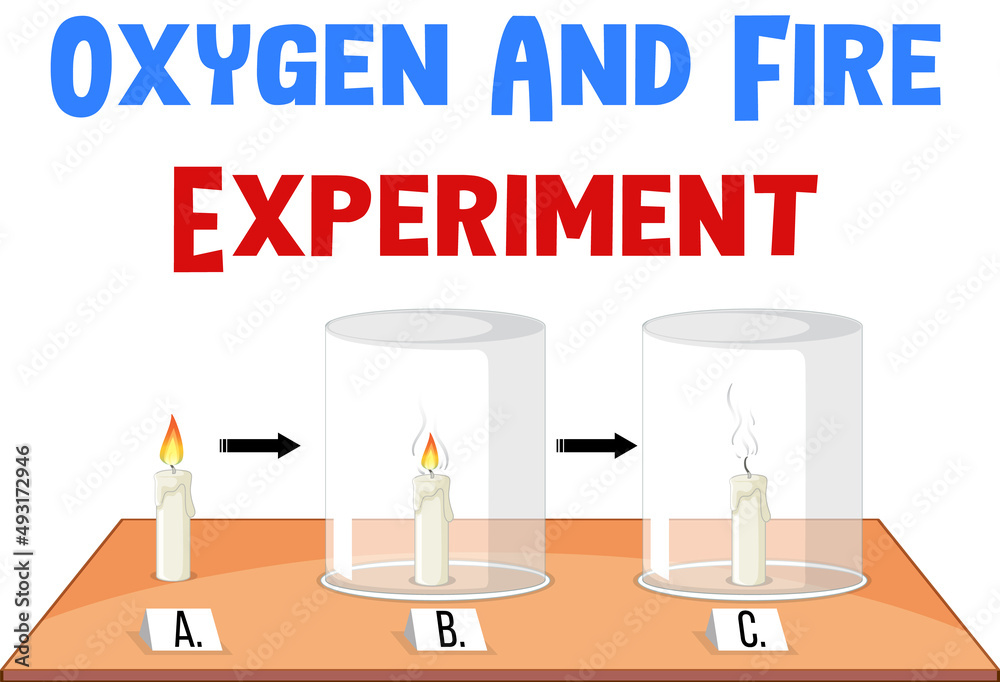 氧气与火的科学实验