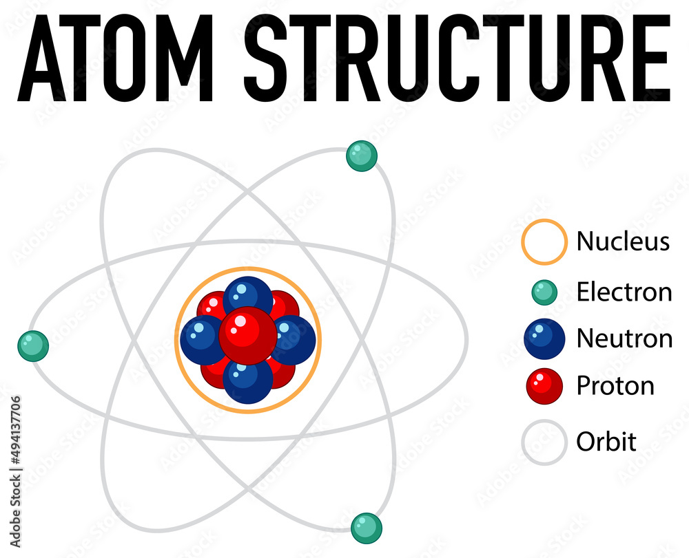 Diagram of atom structure