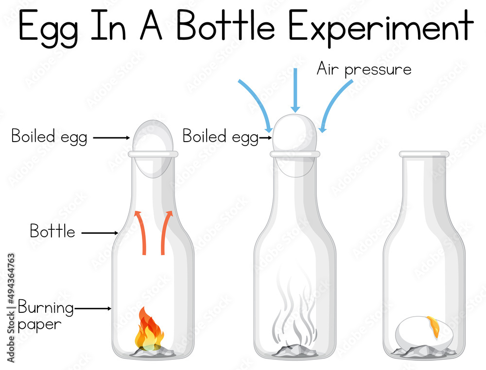 在家用瓶子装鸡蛋做科学实验