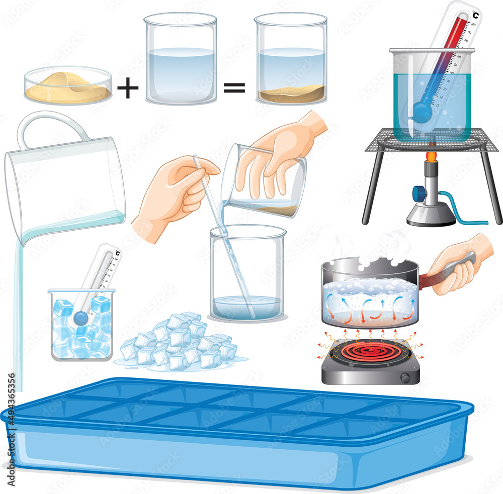 有水状态的科学实验