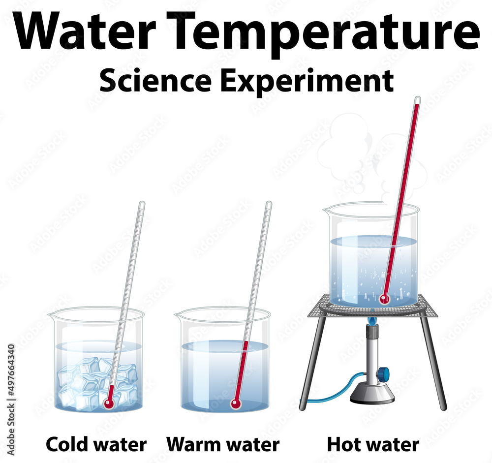 水温科学实验