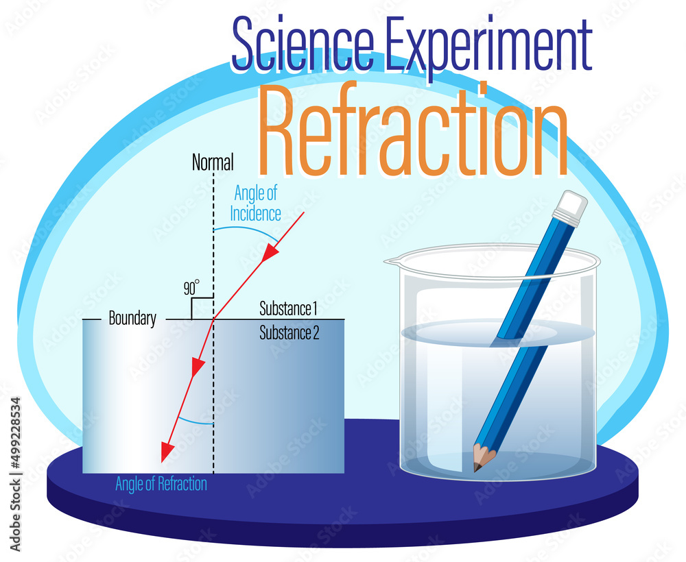 Refraction science experiment poster