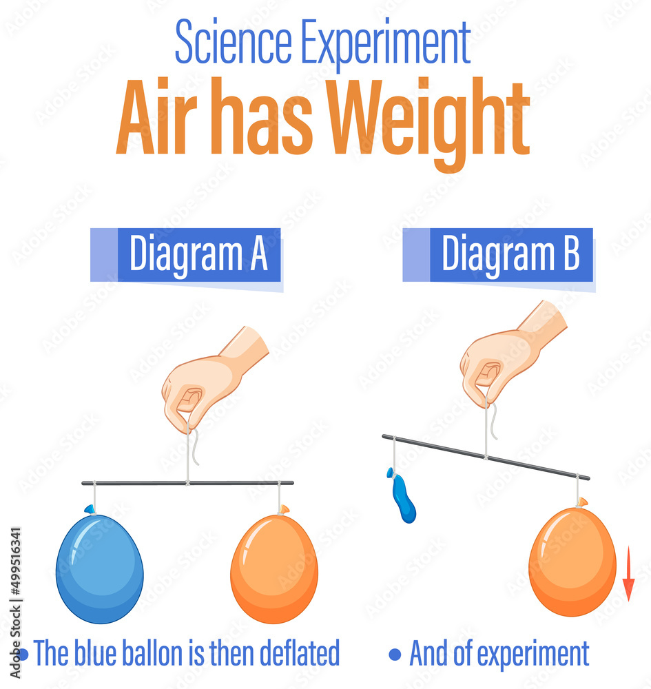 气球平衡科学实验