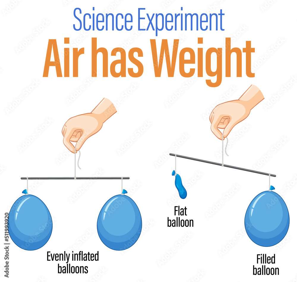 气球平衡科学实验