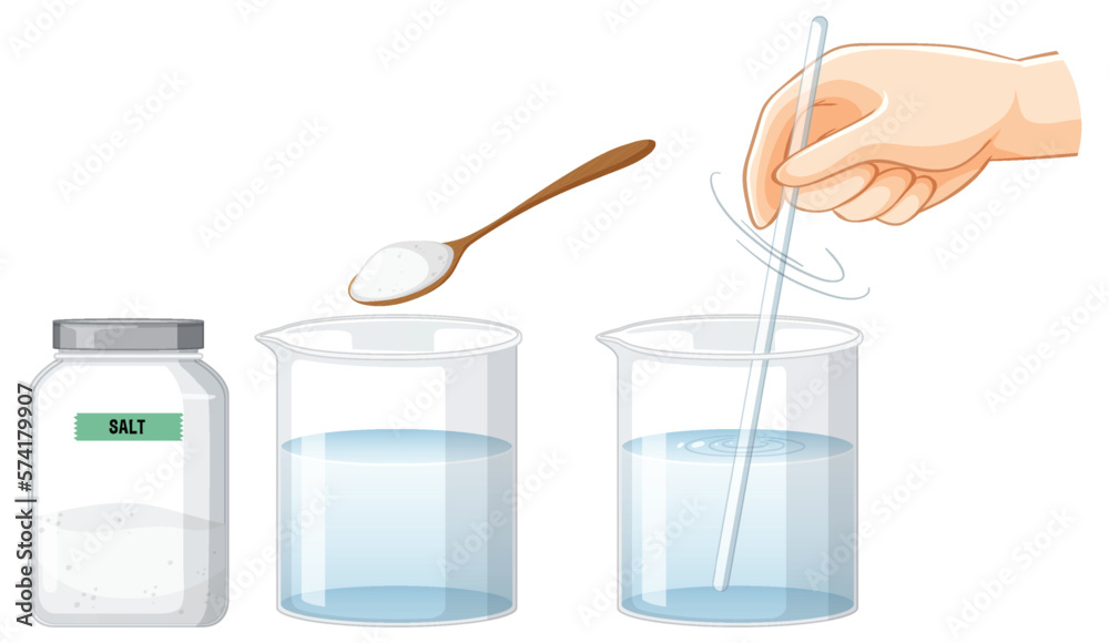 Salt water in beaker experiment