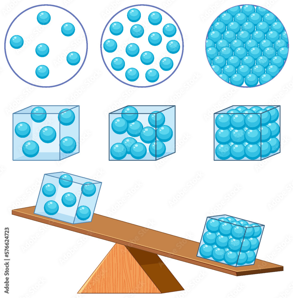 Density states of matter for learning chemistry and physics