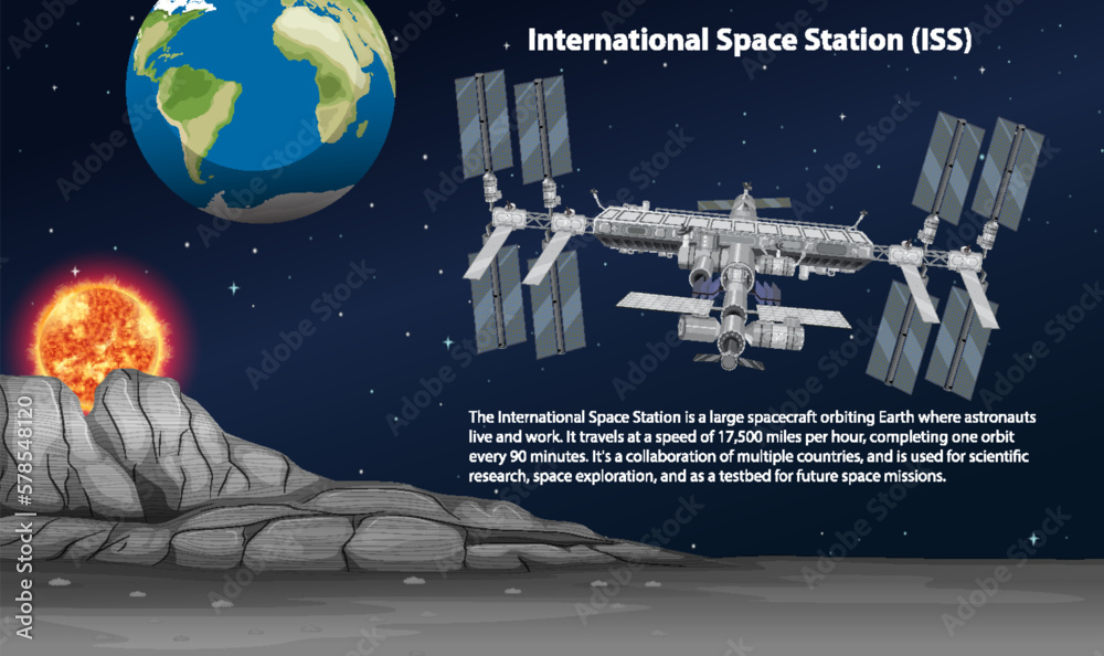 International Space Station (ISS) with information