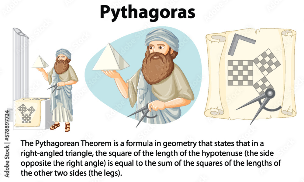 Informative biography of Pythagaras