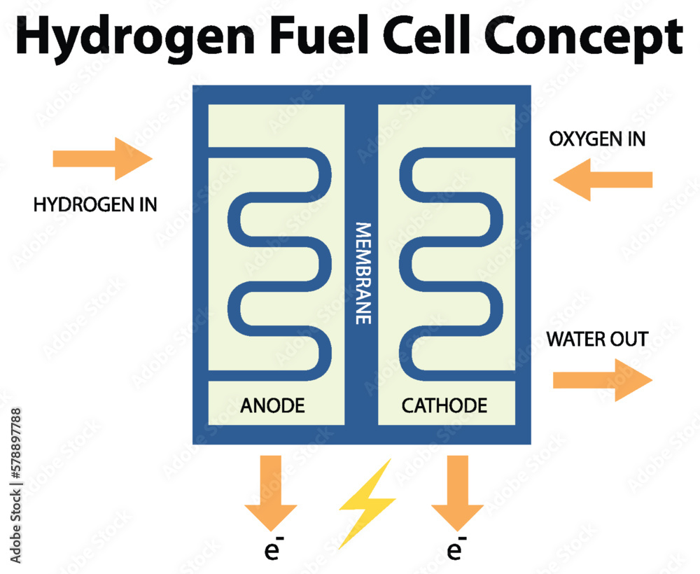 Hydrogen Fuel Cell Technology Concept