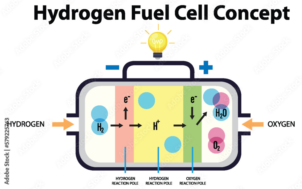 Hydrogen Fuel Cell Technology Concept