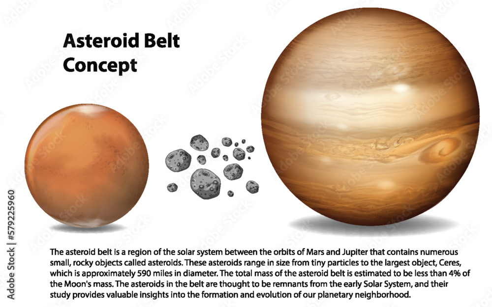 Asteroid Belt with Explanation Infographic