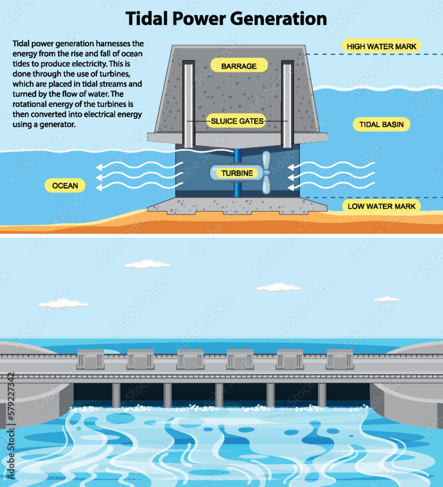 Tidal Electricity Concept for Science Education