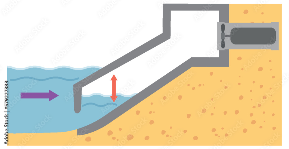 Wave Energy Electricity Production Concept