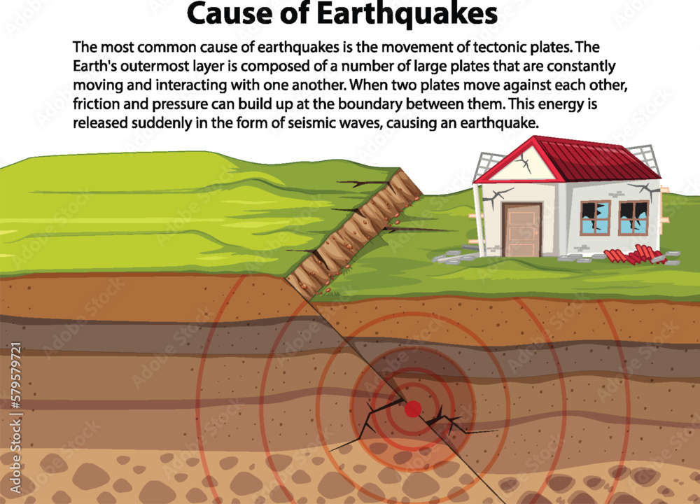 Cause of Earthquakes Information