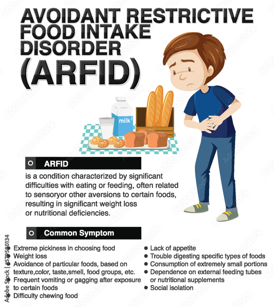 Avoidant Restrictive Food Intake Disorder (ARFID)