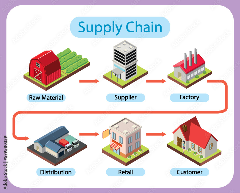 Supply chain vector concept