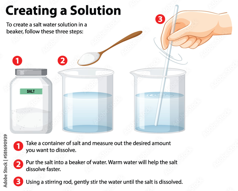 Salt water in beaker experiment