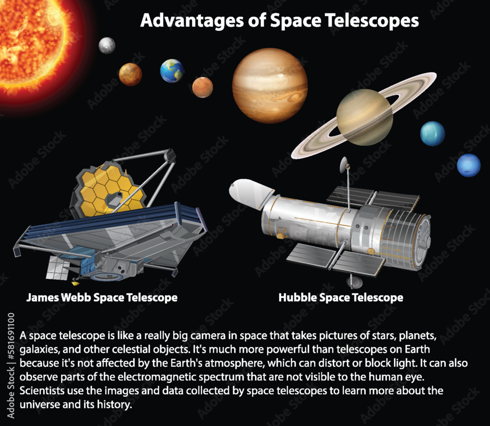 Advantages of Space Telescopes