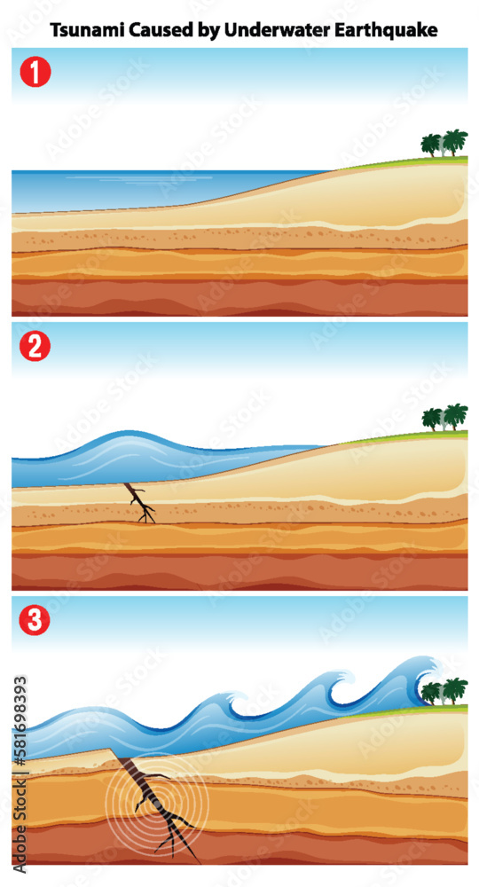 Tsunami Caused by Underwater Earthquake