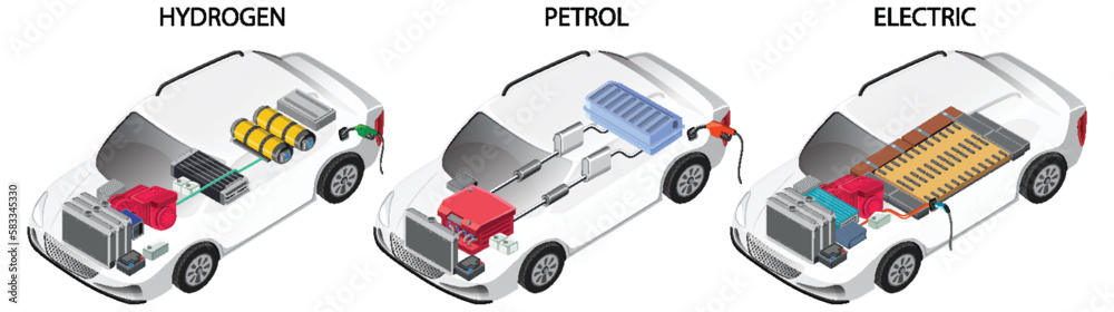 Hydrogen and Petrol and Electric car