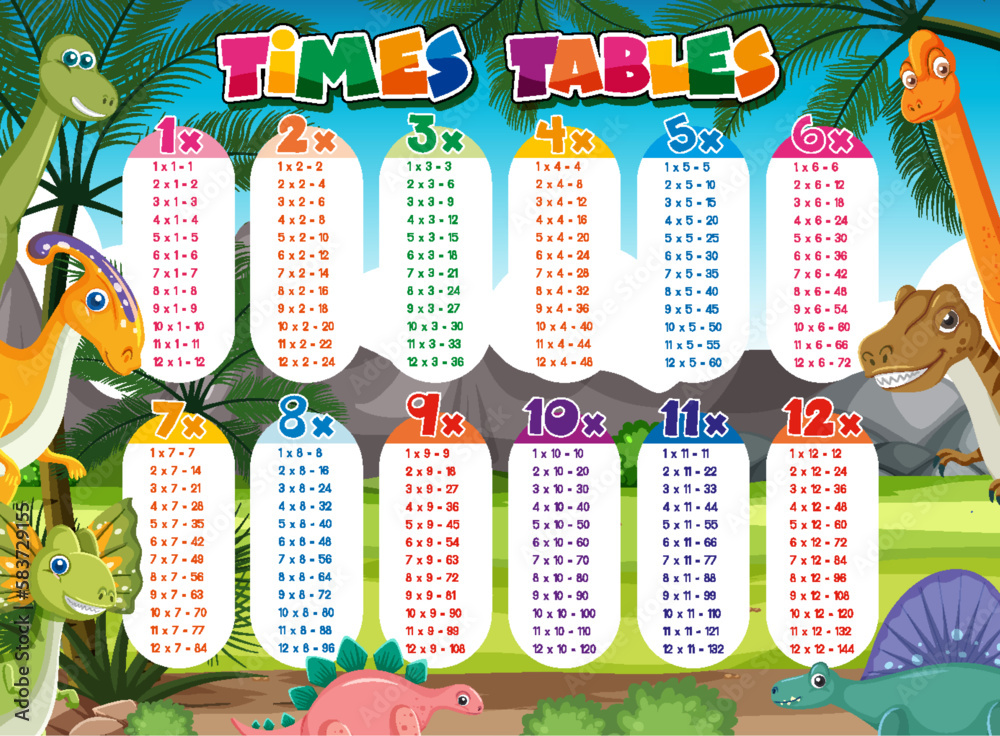 Colorful Times Tables for Elementary Education