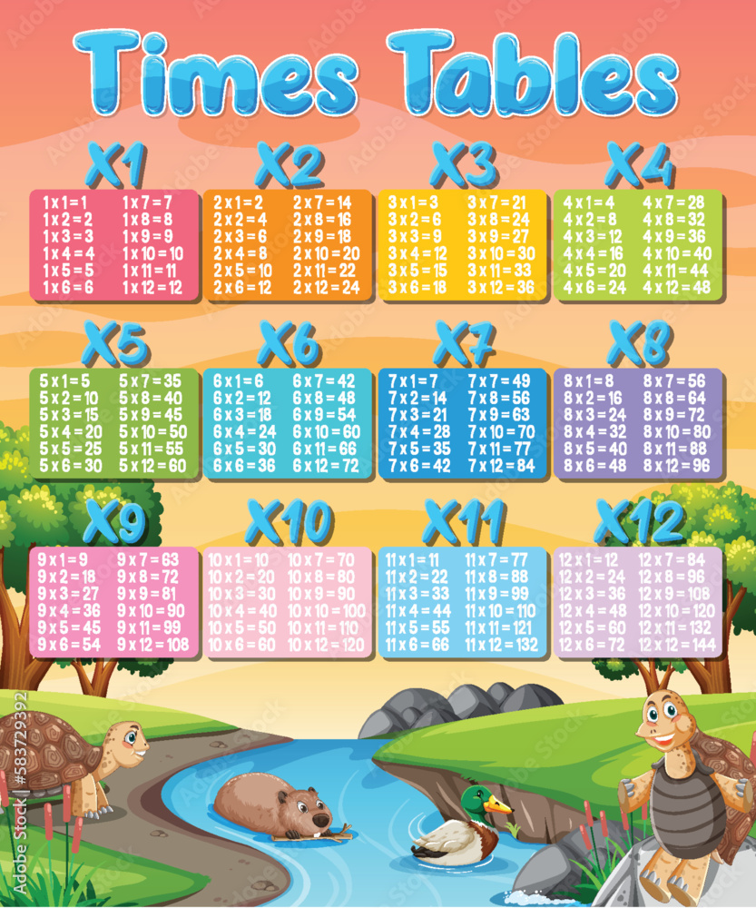 Colorful Times Tables for Elementary Education