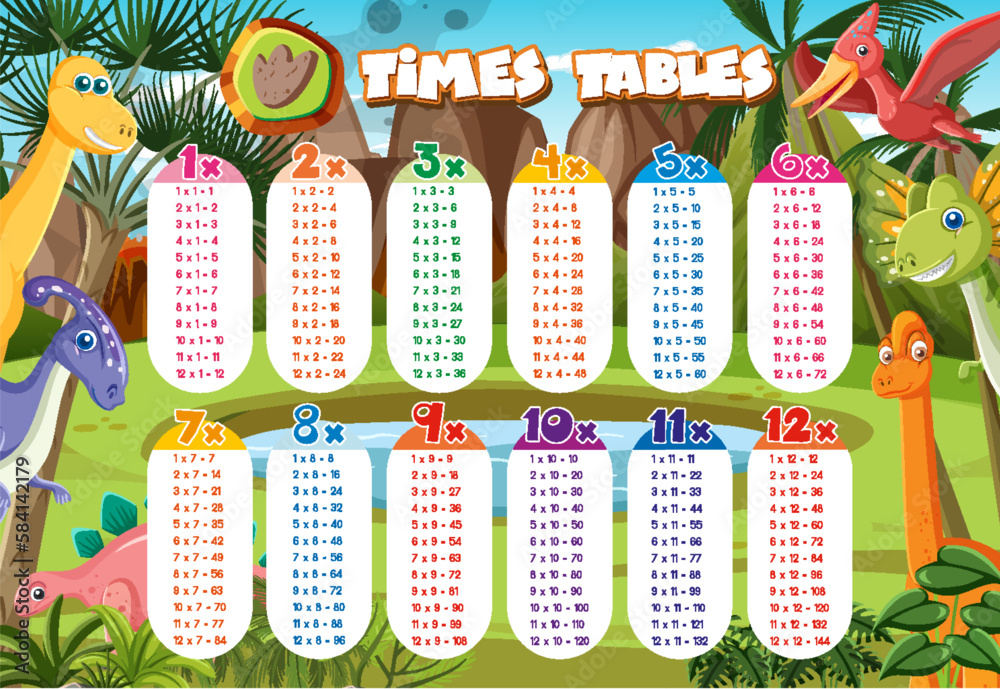 Colorful Times Tables for Elementary Education