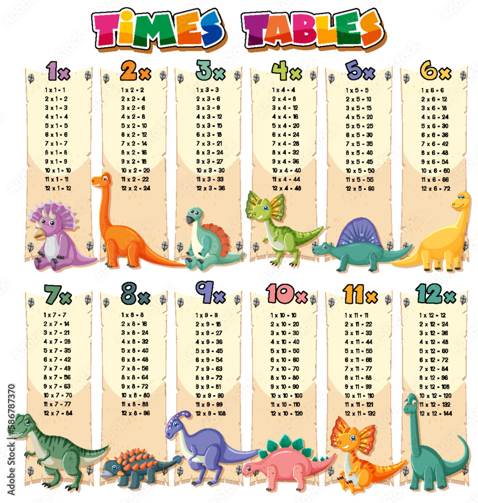 Colorful Times Tables for Elementary Education