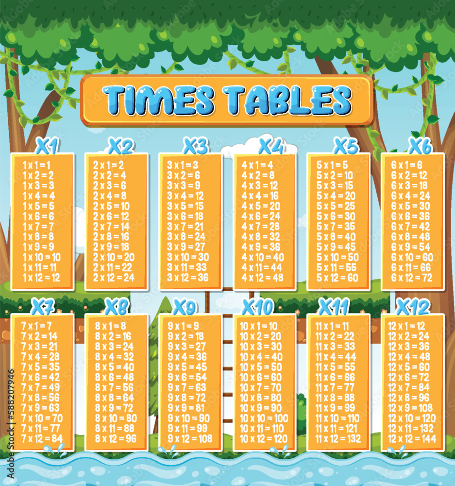 Colorful Times Tables for Elementary Education