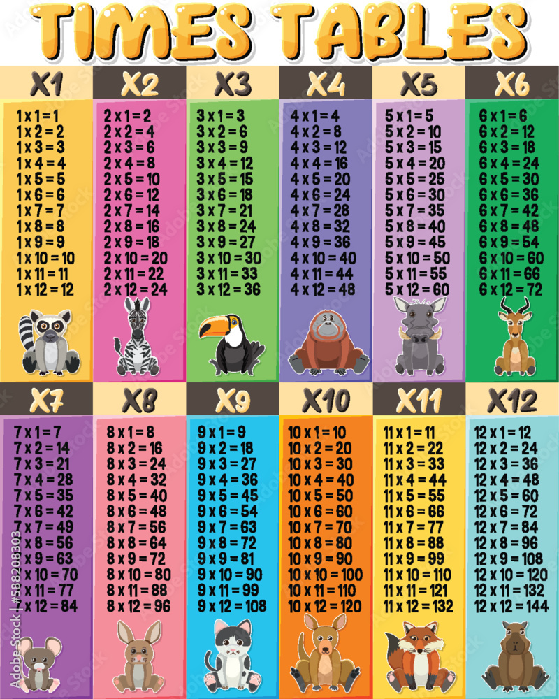 Colorful Times Tables for Elementary Education