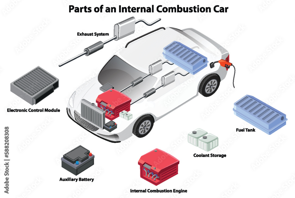 Parts of an Internal Combustion Car