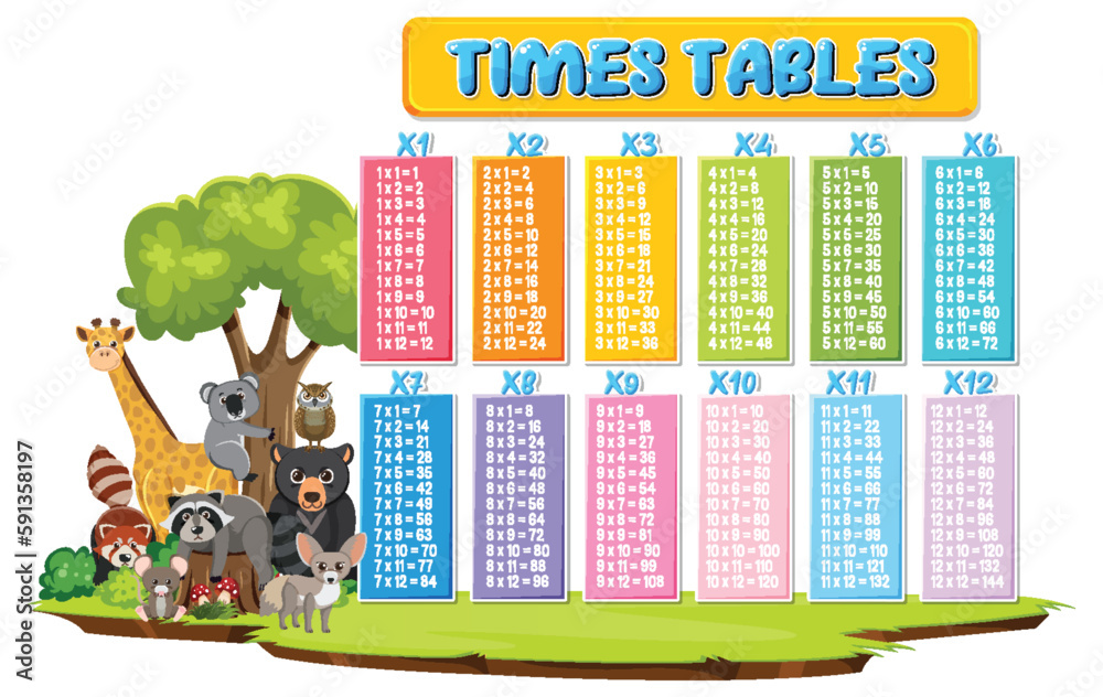 Colorful Times Tables for Elementary Education