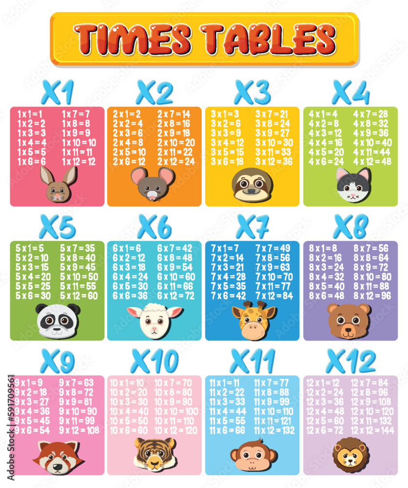 Colorful Times Tables for Elementary Education