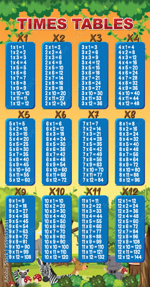 Colorful Times Tables for Elementary Education