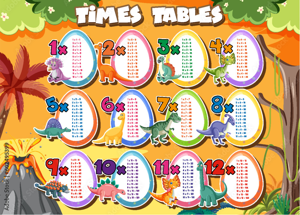 Colorful Times Tables for Elementary Education