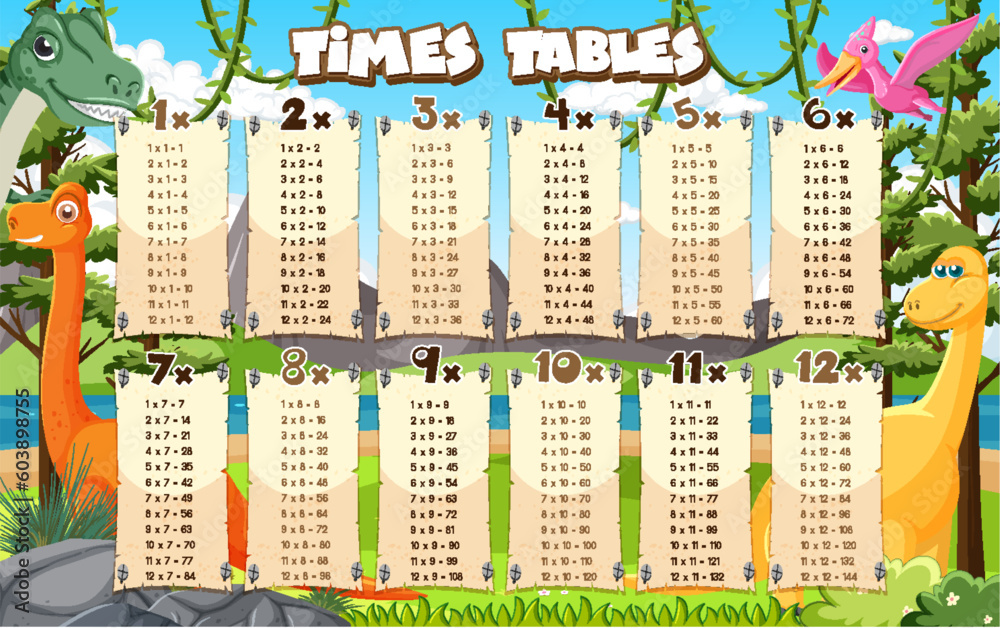 Colorful Times Tables for Elementary Education