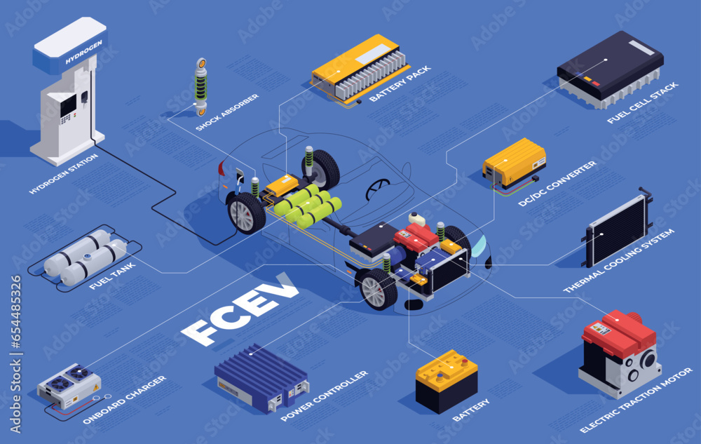 PHEV Vehicle Infographics